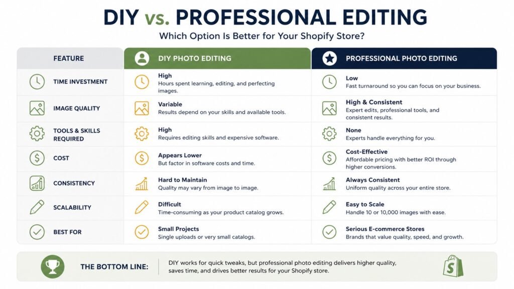 DIY vs. professional editing for e-commerce